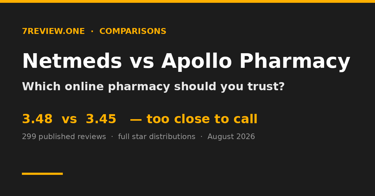 Netmeds vs Apollo Pharmacy: Which Online Pharmacy Should You Trust in India (2026)?
