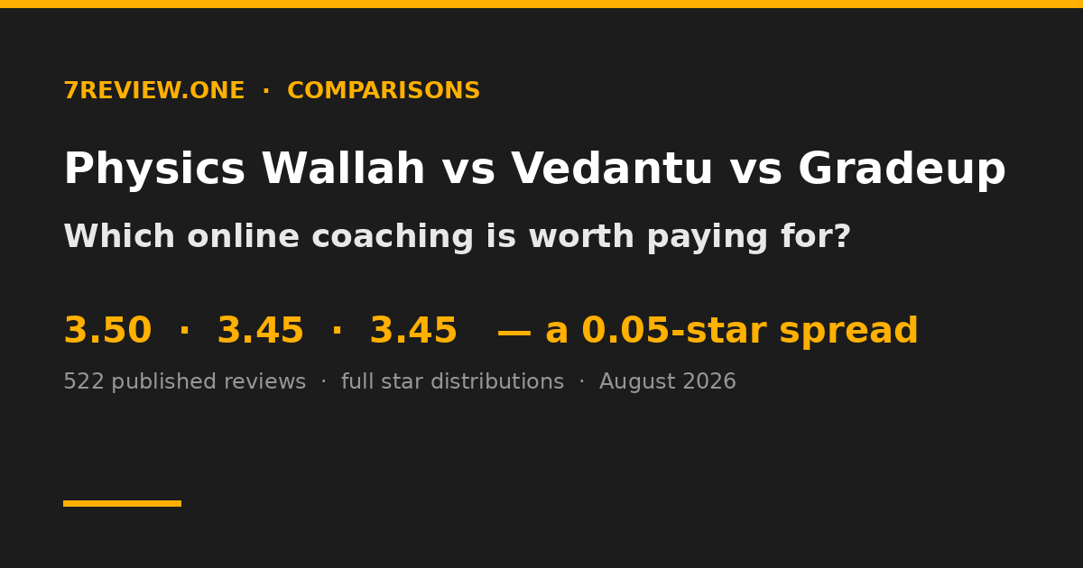 Physics Wallah vs Vedantu vs Gradeup: Which Online Coaching Platform Is Worth Paying For (2026)?