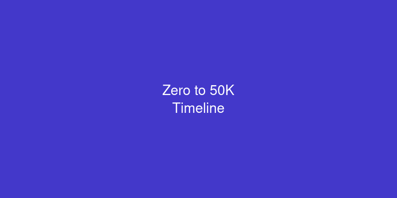 From Zero to 50000 Per Month: A Console Monetization Timeline